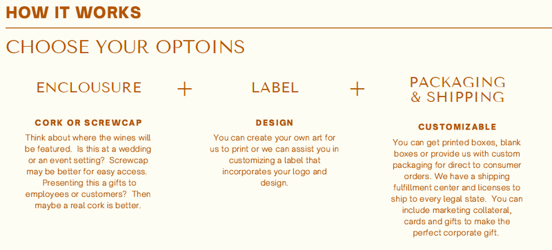 A table showing how the private label program works